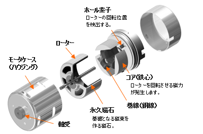 アウターロータ型